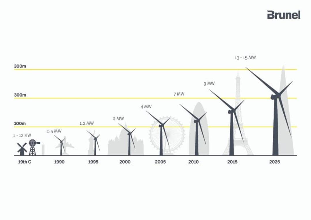 Wind Turbine Comparison_1
